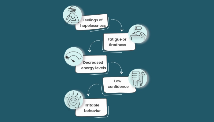 common Symptoms of Mood disorders