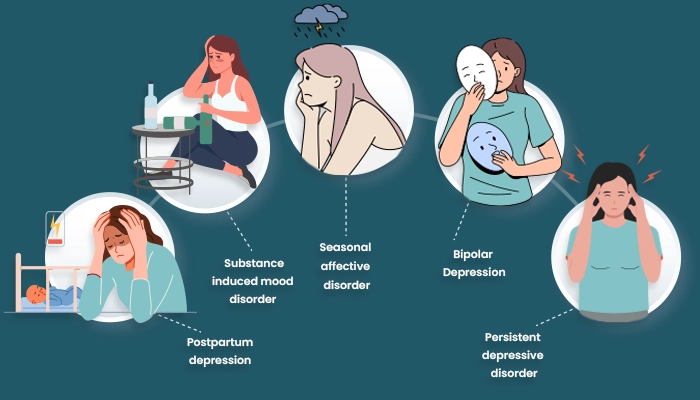 different types of Mood disorders