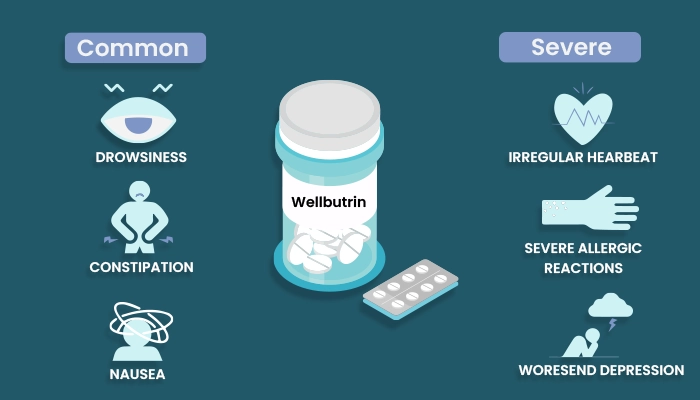 What are the side effects of Wellbutrin