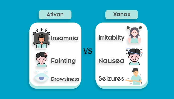 Xanax Vs Ativan Comparison for Professionals and Patients