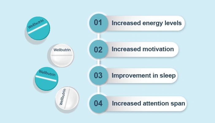 How Wellbutrin Helps With Anxiety
