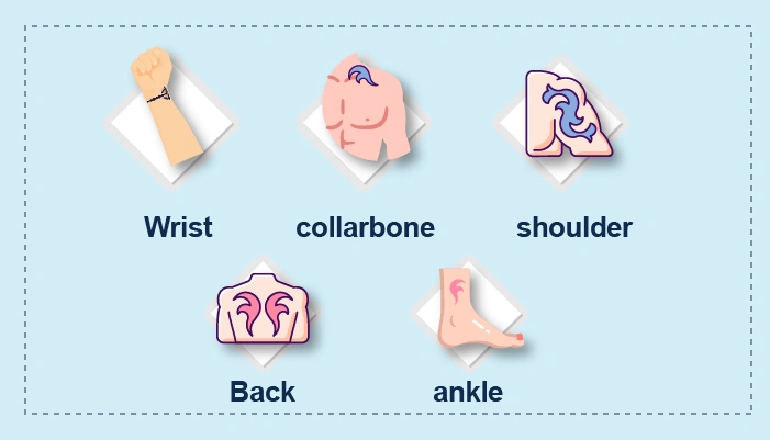 Mental health tattoo placement regions on body