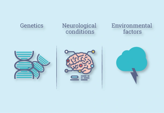 Risk factors and causes