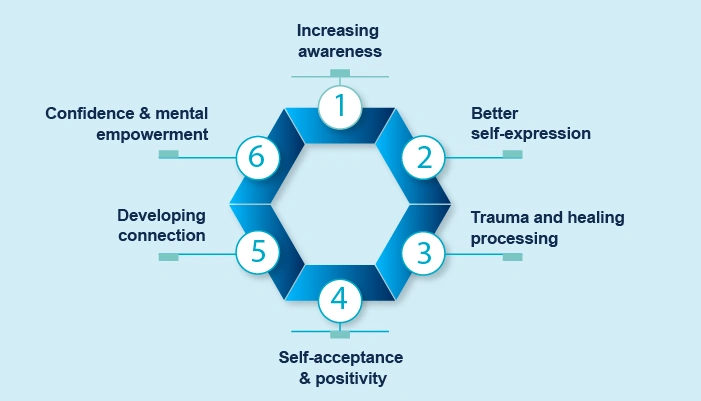 Significance and benefits of Mental health tattoos