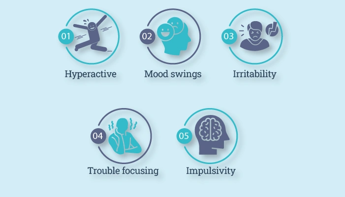 Symptoms of ADHD