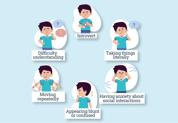 Symptoms of Autism