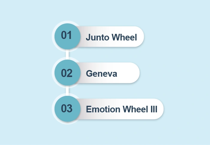 What are the types of emotion wheels
