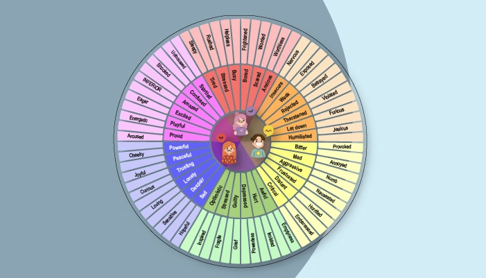 What is an emotion wheel