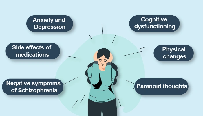 Why does Schizophrenia result in the loss of appetite