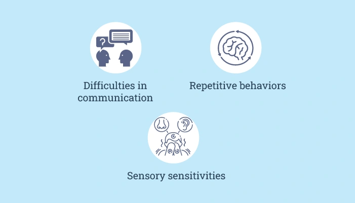 Symptoms of ASD