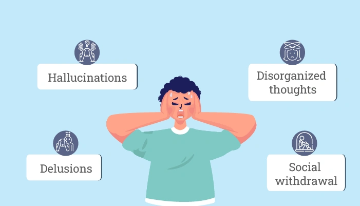 Symptoms of Schizophrenia