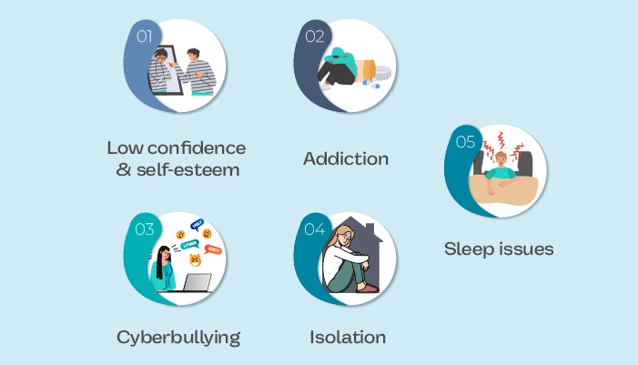 How does Social Media Affect Mental Health