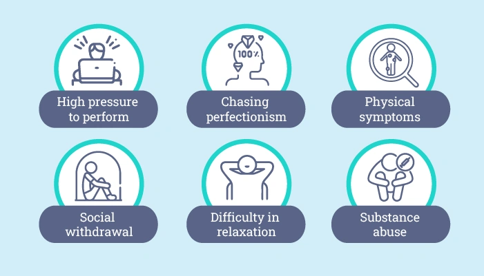 Major signs of High-Functioning Anxiety Struggles behind every symptom