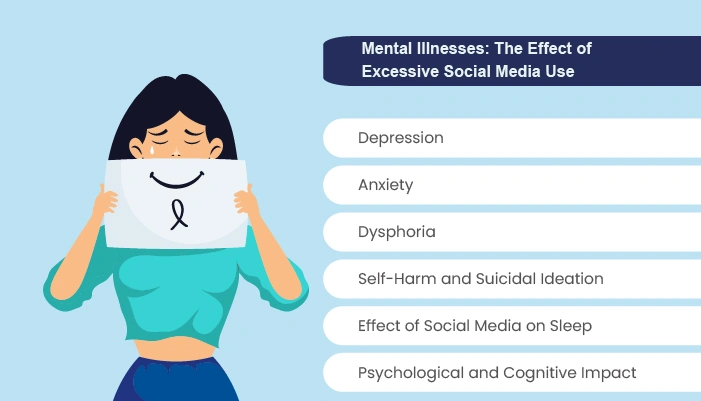 Mental Illnesses The Effect of Excessive Social Media Use
