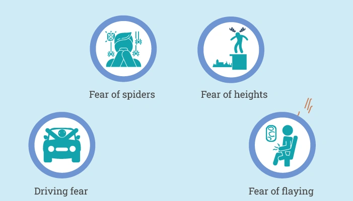 types of phobias