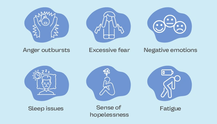 What are the common Signs or Symptoms of Emotional Trauma in Adults