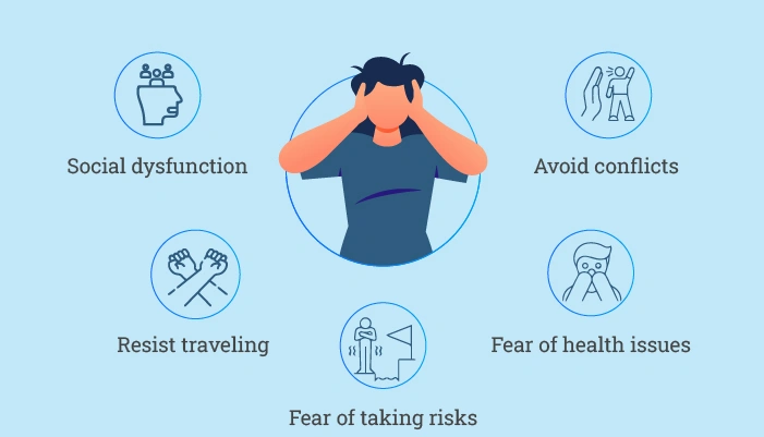 Common avoidances in Generalized anxiety disorder