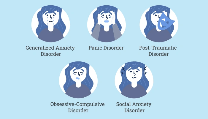 What are the common anxiety disorders that can be considered a disability