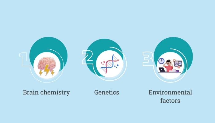 Major Risk Factors Linked to Persistent Depressive Disorder
