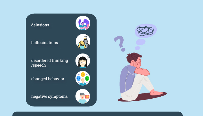 Symptoms of Psychotic Disorders