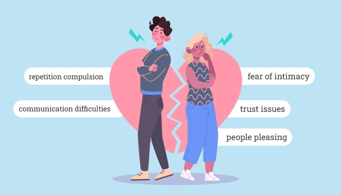 Unresolved Childhood Traumas