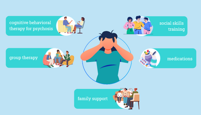 Treatment for psychotic disorders