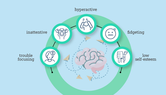 Different Types of ADHD