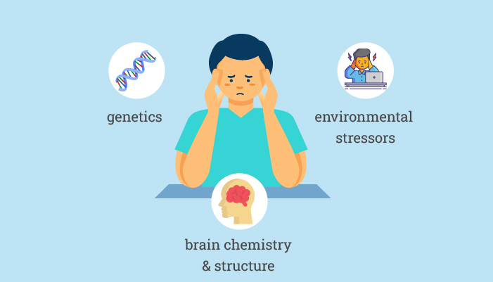 causes of disorganized thinking behaviour