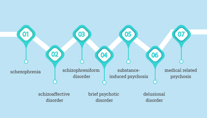 types of psychotic disorders