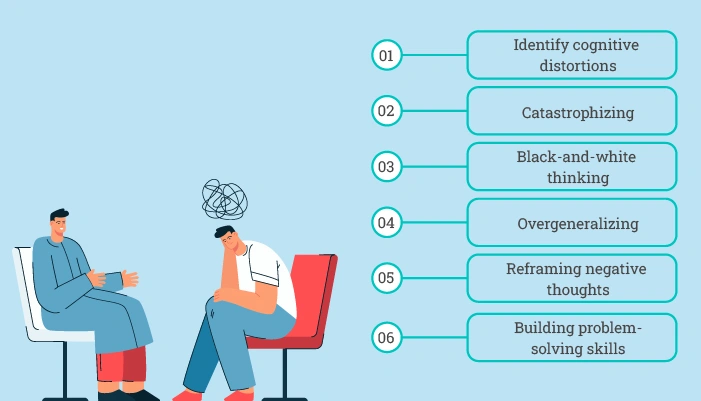 How does Socratic Questioning Help with CBT