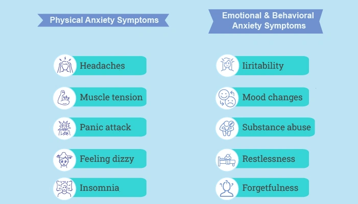 male anxiety symptoms