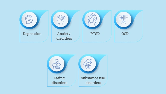 Socratic Questioning Across Various Mental Health Conditions