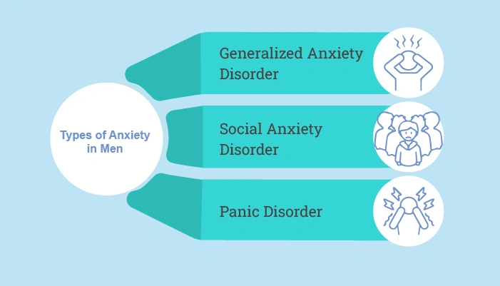 anxiety disorder in men
