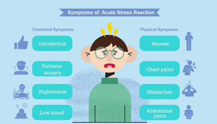 signs of acute stress reaction