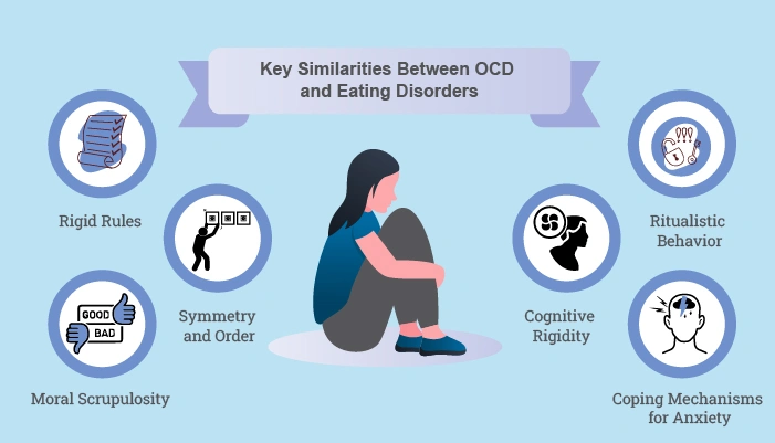 ocd compulsive eating