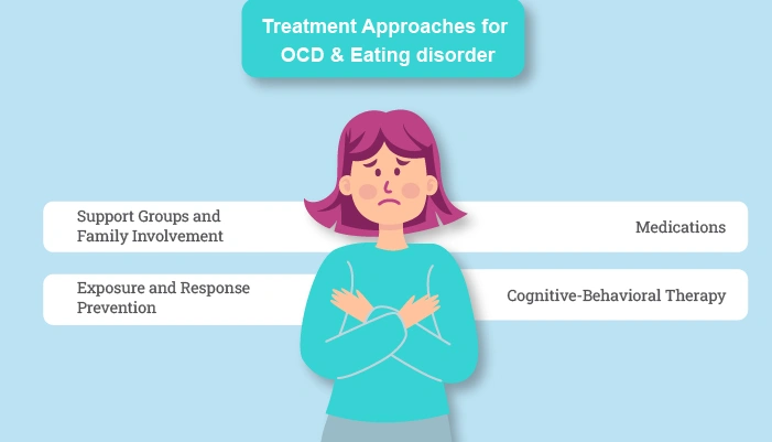 ocd and eating disorder treatment