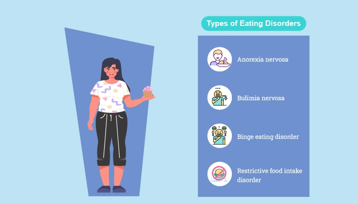 kinds of eating disorders