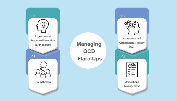 what to do when ocd flares up
