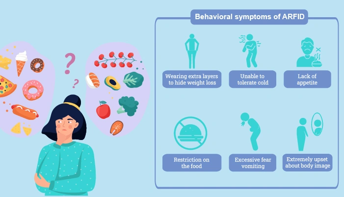 Behavioral symptoms of ARFID