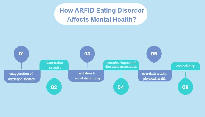  ARFID Eating Disorder Affects Mental Health