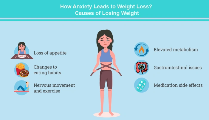 Anxiety Leads to Weight Loss Causes of Losing Weight