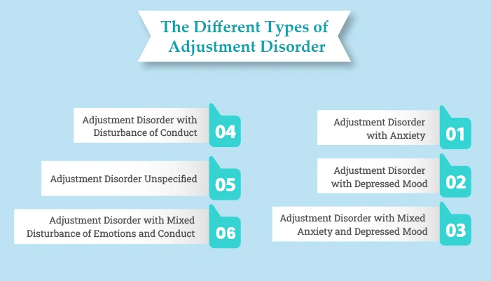 Types of Adjustment Disorder