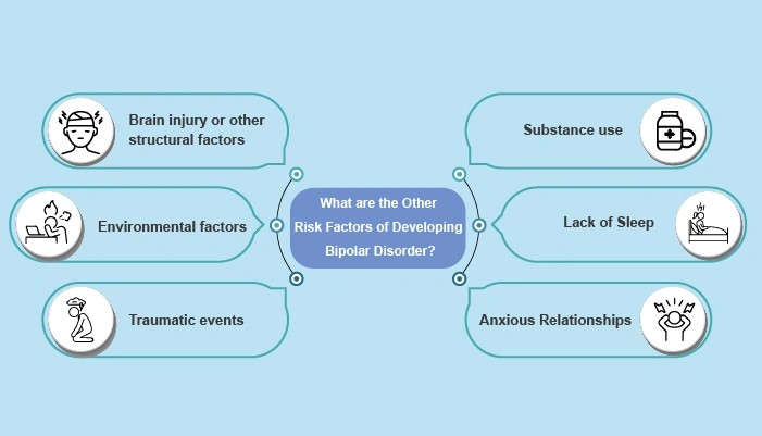 What are the Other Risk Factors of Developing Bipolar Disorder