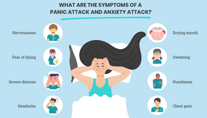 Symptoms of a Panic Attack and Anxiety Attack?