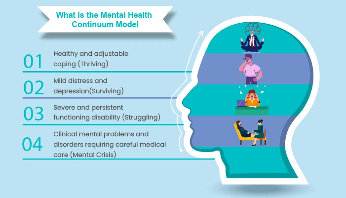 Mental Health Continuum Model