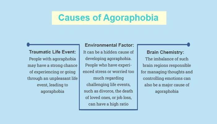 Causes of Agoraphobia