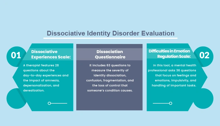 Dissociative Identity Disorder Evaluation