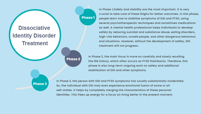 Dissociative Identity Disorder Treatment