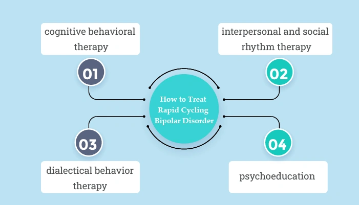 Treat Rapid Cycling Bipolar Disorder