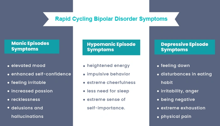 Signs of Rapid Cycling Bipolar Disorder 